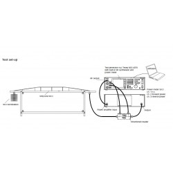 ISO 11452-5 Turn Key Solution for Stripline Immunity EMC Tests