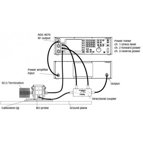 ISO 11452-4 Turn Key Solution for Harness Excitation Methods (BCI and TWC)