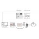 Montena Turn Key Solution for MIL-STD-461 CS114, CS115, CS116 EMC Compliance