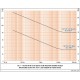 Solar Type 7334-1 Loop Sensor for RE01 and RE101 Magnetic Emission Tests