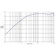 AH Systems BCP-512 Probe to Measure Conducted RF Currents, 1 MHz - 1 GHz