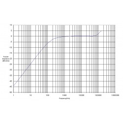 Rent AH Systems BCP-611 10 KHz – 150 MHz Broadband Current Probe