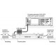 EM Clamp Method - Turnkey RF Conductive Immunity Test System per IEC 61000-4-6