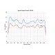 Amplifier Research AR 15S1G6, 15 Watt, 0.7 GHz – 6 GHz, RF Power Amplifier