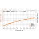 Gain Curve - MVG EH1840 Dual Ridge Horn Antenna 18 - 40 GHz