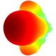 MGV Standard Gain Horns Typical 3D Radiation Pattern