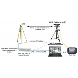 Diamond Engineering DAMS 5000 6 GHz Advanced Antenna Measurement