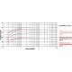 Com-Power LI-150A 150 kHz - 30 MHz LISN, 50 Amps, 50 uH for CISPR 16-1-2/ANSI C63.4 - EMC Test Equipment