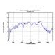 Schwarzbeck VUSLP 9111 Isostropic Gain [dBi]