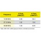 IEEE C95.1-2005 Exposure Limits