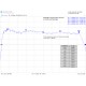 P1dB Compression - SS6G-200A 700 MHz - 6 GHz, 200 Watt RF Amplifier