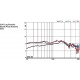 ETS-Lindgren 3147 Log Periodic Antenna, 200 MHz - 5 GHz