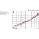 ETS-Lindgren 3147 Log Periodic Antenna, 200 MHz - 5 GHz