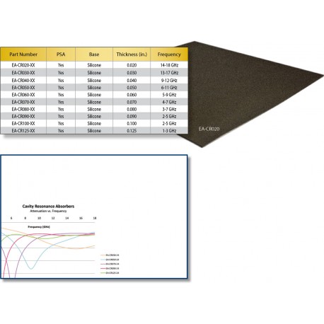 Leader Tech Cavity Resonance Absorber, EA-CR080-XX, 3-7 GHz