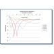 Attenuation (dB) Performance: Leader Tech Cavity Resonance Absorber, EA-CR080-XX, 3-7 GHz