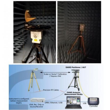 Antenna Test Chamber and Test System - Antenna Design Services