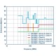 RF/Radiated Emissions Testing to FCC, MIL and More