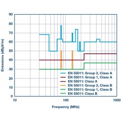 RF/Radiated Emissions Testing to FCC, MIL and More