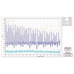 Conducted Emissions Testing for Power and Data Lines