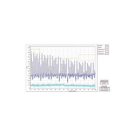 Conducted Emissions Testing for Power and Data Lines