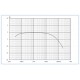 Insertion Loss - AIF-250K Audio Isolation Transformer for Conducted Susceptibility