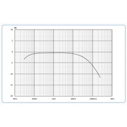 Insertion Loss - AIF-250K Audio Isolation Transformer for Conducted Susceptibility