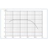 Insertion Loss - AIF-250K Audio Isolation Transformer for Conducted Susceptibility