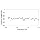 Cross Polarization Plot - QRHA6G 0.4 - 6 GHz Open Boundary Quad Ridge Horn Antenna