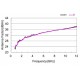 Antenna Factors - QRHA12G-OB 700 MHz - 12 GHz Open Boundary Quad Ridge Horn Antenna