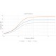 Impedance - LISN-MIL461 Line Impedance Stabilization Network