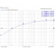 Insertion Loss - RFCP500M EMI Current Probe 10 kHz to 500 MHz 