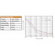 3ctest BCIP7637-3 Current Injection Clamp 4 kHz - 100 MHz