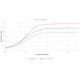 Impedance - LISN-MIL461 Line Impedance Stabilization Network