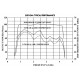 Amplifier Research 50S1G4A Solid-State Amplifier, 50 Watts CW, 0.8 - 4.2 GHz 