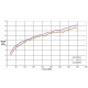 AH Systems SAS-512F-4 Directional Log Periodic Antenna, 190 MHz - 4 GHz - EMC Test Equipment