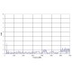 AH Systems SAS-512F-7 Broadband Log Periodic Antenna, 190 MHz - 7 GHz - EMC Test Equipment