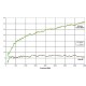 AH Systems SAS-517 80 MHz - 4 GHz Log Periodic Antenna for Radiated Emissions - Antenna Factor & Gain Curve