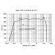 Power Curve Amplifier Research 1000LM20, 10 kHz - 220 MHz, 1000 Watts CW up to 2500 Watts Pulse