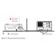 Measurement Setup Using Burst/EFT Pulse Verification Kit