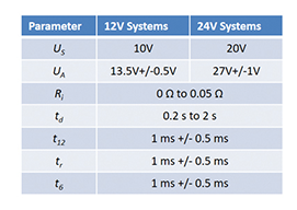 Automotive Voltage Drop Simulators