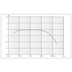 AIF-250K Audio Isolation Transformer for Conducted Susceptibility